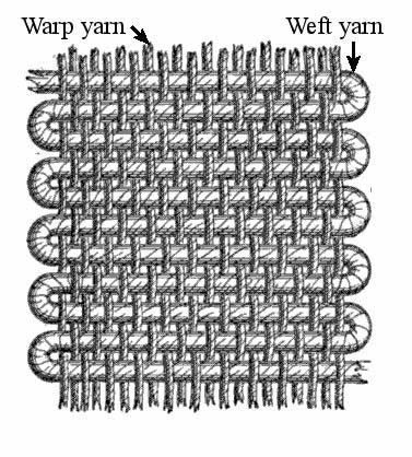 Warp and weft.jpg